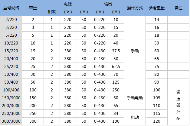 列變壓器操作箱(臺)技術(shù)參數(shù).png