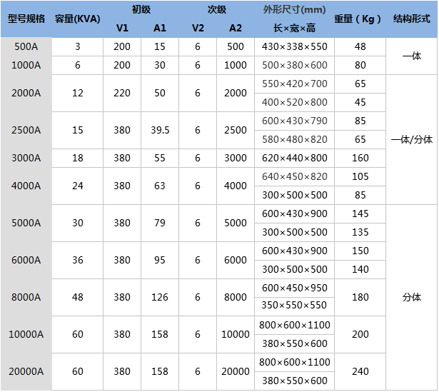 大電流發生器技術參數.png