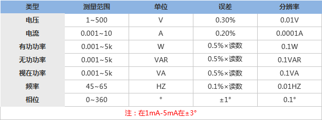 SMG6000三相用電檢查儀技術指標.png