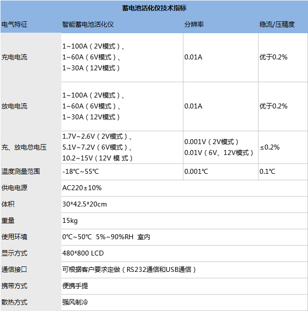 蓄電池活化儀技術指標.png