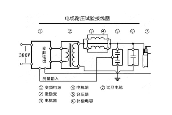 電纜耐壓試驗(yàn)接線圖.jpg