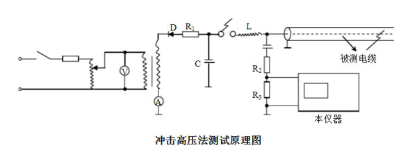 沖擊高壓法測試原理圖.jpg