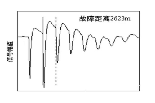 故障測(cè)距波形.jpg