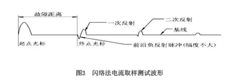 圖3閃絡法電流取樣測試波形.jpg