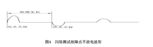 圖4閃絡測試故障點不放電波形.jpg