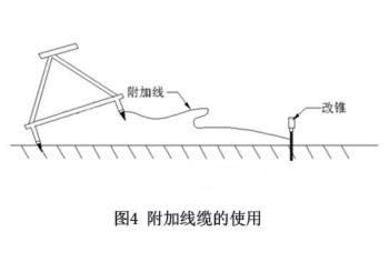 圖4附加線纜的使用.jpg