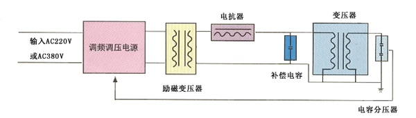 變壓器感應耐壓試驗原理圖-1.jpg