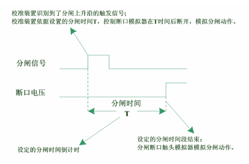 高壓開關特性測試儀檢定裝置分閘測試.jpg