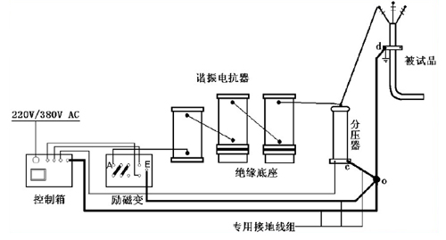 串聯(lián)諧振試驗(yàn)中電抗器串聯(lián).jpg