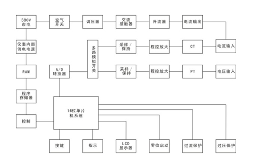 工頻耐壓試驗裝置工作原理.jpg