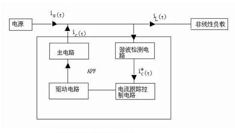 諧波檢測原理圖.jpg