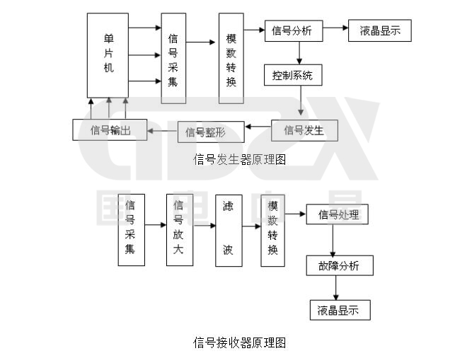 直流系統接地故障測試儀工作原理圖