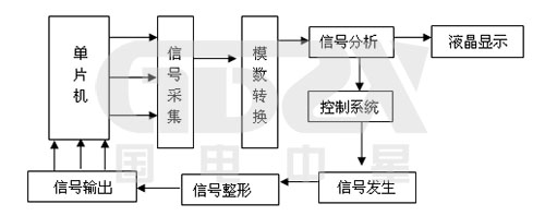 信號發生器原理圖