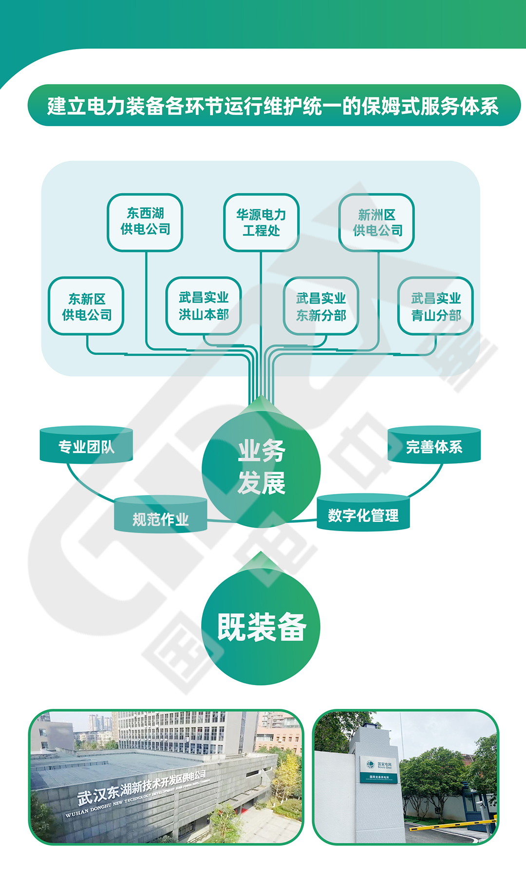 國電中星電力維保設備服務體系